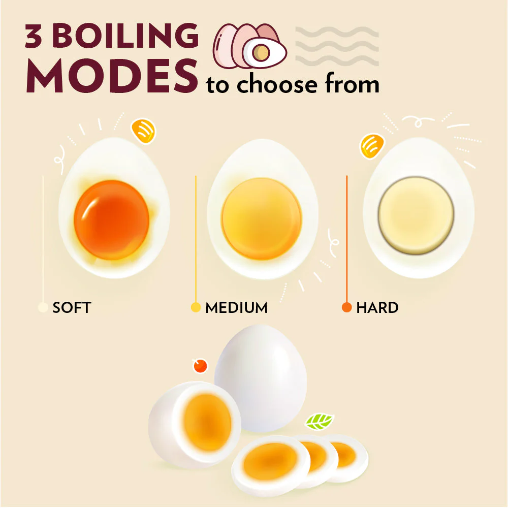 Electric Egg Boiler - Image 6
